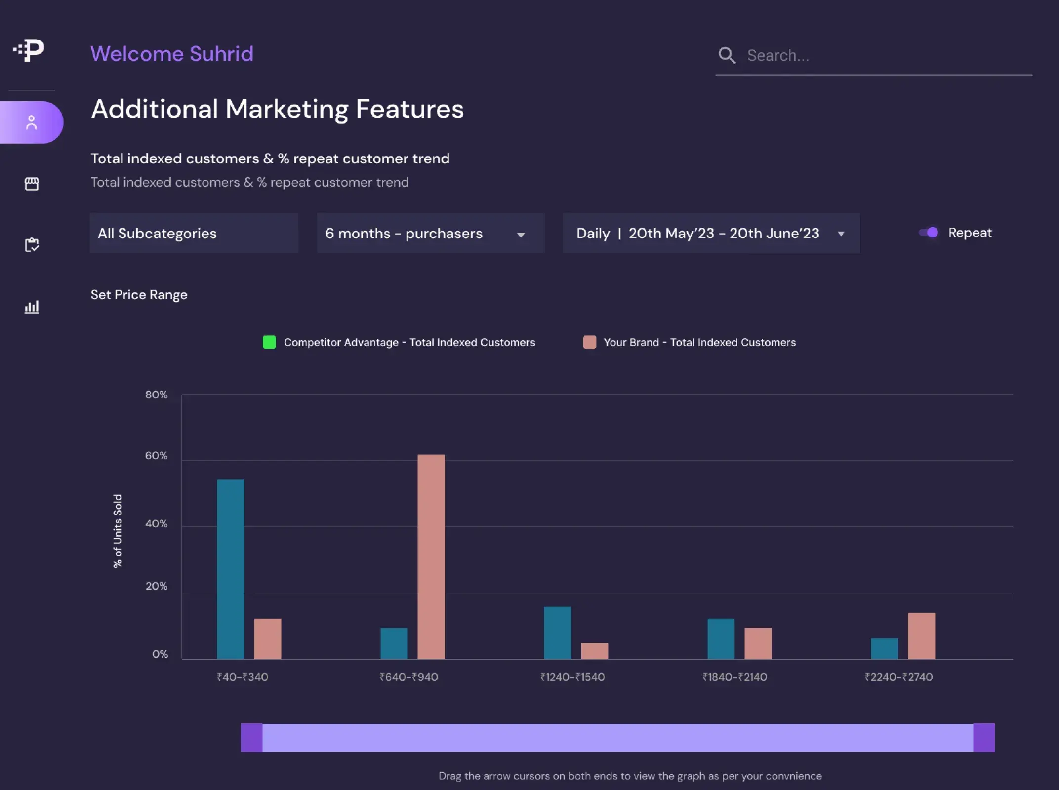 EcommPulse marketing view comparing customer trends with a price-range control
