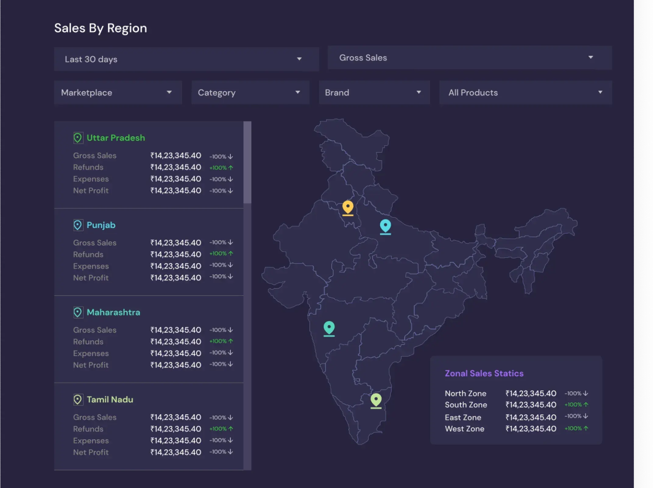 EcommPulse sales by region with a map of India and state-level figures