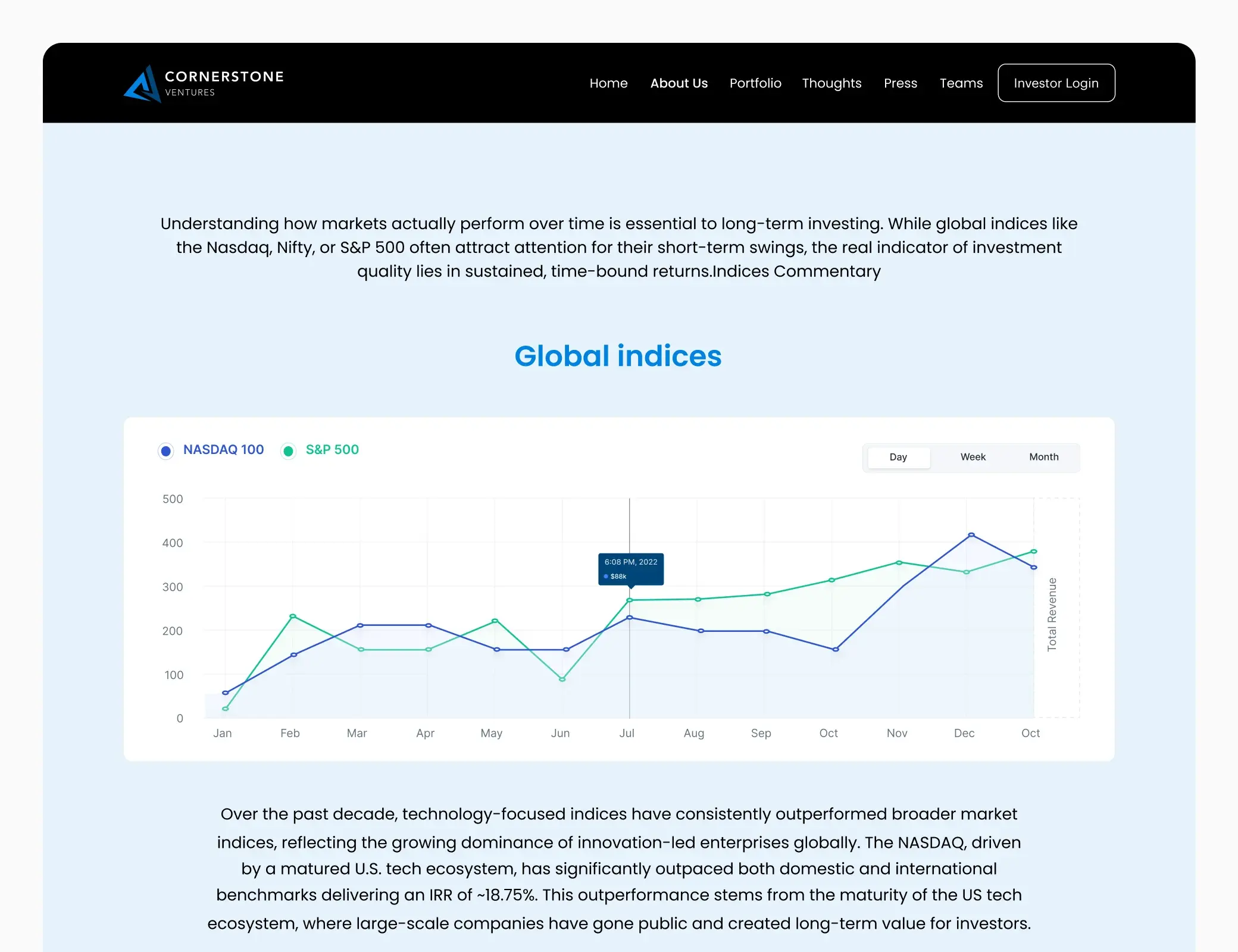 Cornerstone Ventures global indices graph comparing the NASDAQ 100 and S&P 500